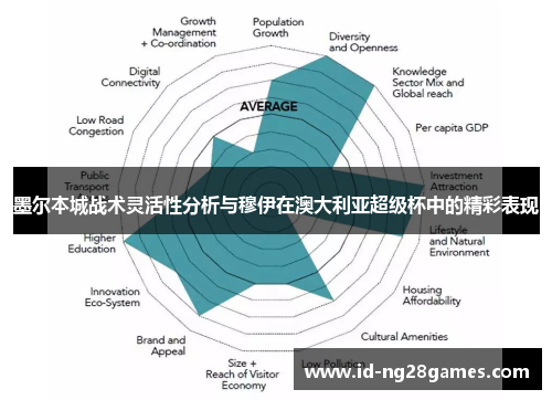 墨尔本城战术灵活性分析与穆伊在澳大利亚超级杯中的精彩表现