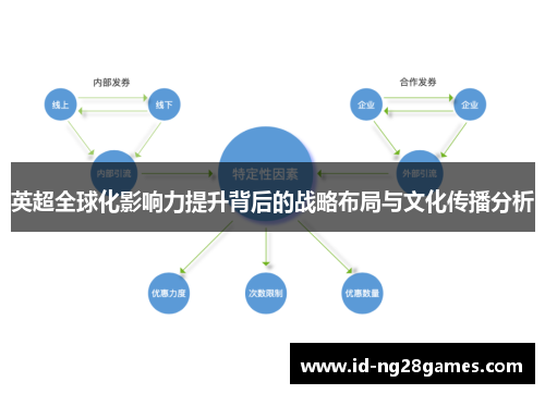 英超全球化影响力提升背后的战略布局与文化传播分析