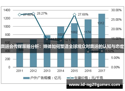 奥运会传媒策略分析：媒体如何塑造全球观众对奥运的认知与态度