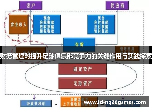 财务管理对提升足球俱乐部竞争力的关键作用与实践探索