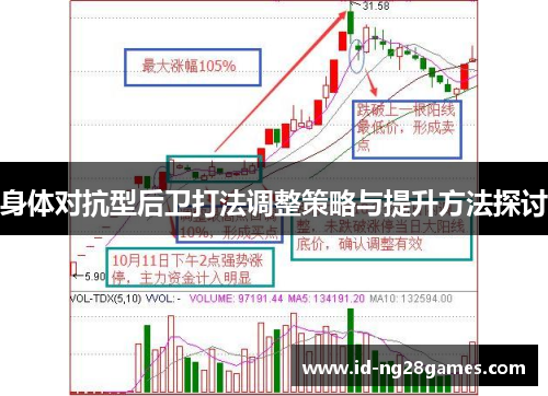 身体对抗型后卫打法调整策略与提升方法探讨