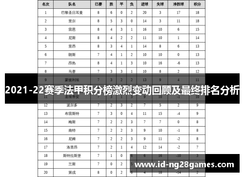 2021-22赛季法甲积分榜激烈变动回顾及最终排名分析