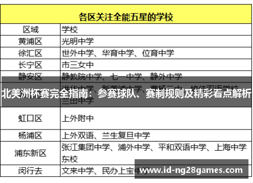 北美洲杯赛完全指南：参赛球队、赛制规则及精彩看点解析