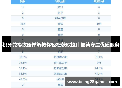 积分兑换攻略详解教你轻松获取拉什福德专属优质服务 积分兑换攻略详解教你轻松获取拉什福德专属优质服务