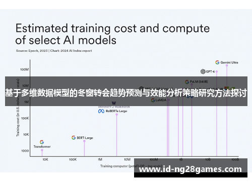 基于多维数据模型的冬窗转会趋势预测与效能分析策略研究方法探讨