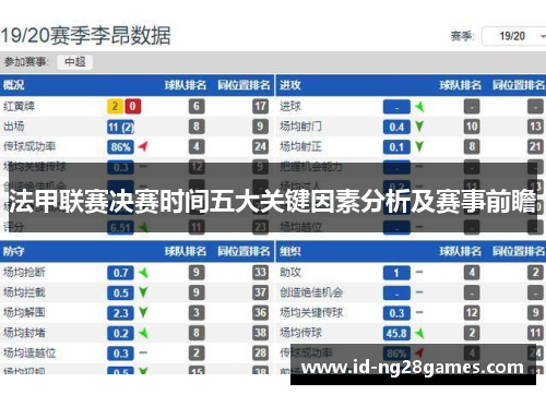 法甲联赛决赛时间五大关键因素分析及赛事前瞻 法甲联赛决赛时间五大关键因素分析及赛事前瞻