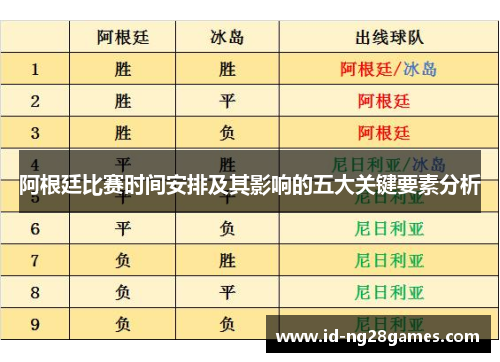 阿根廷比赛时间安排及其影响的五大关键要素分析