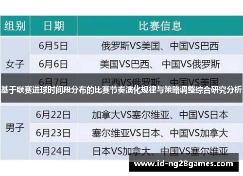 基于联赛进球时间段分布的比赛节奏演化规律与策略调整综合研究分析