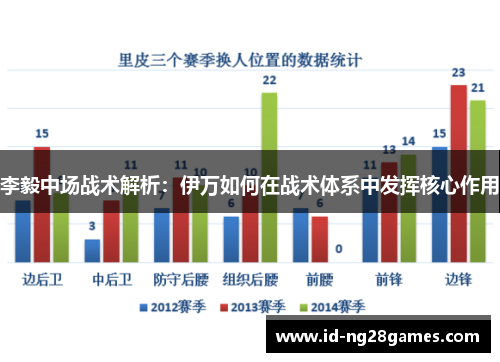 李毅中场战术解析:伊万如何在战术体系中发挥核心作用 李毅中场战术解析:伊万如何在战术体系中发挥核心作用
