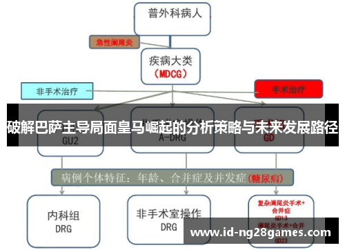 破解巴萨主导局面皇马崛起的分析策略与未来发展路径 破解巴萨主导局面皇马崛起的分析策略与未来发展路径