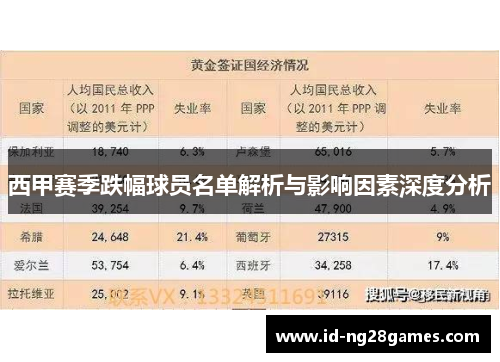 西甲赛季跌幅球员名单解析与影响因素深度分析