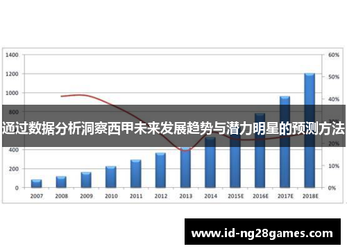 通过数据分析洞察西甲未来发展趋势与潜力明星的预测方法