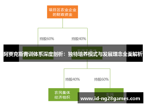 阿贾克斯青训体系深度剖析:独特培养模式与发展理念全面解析 阿贾克斯青训体系深度剖析:独特培养模式与发展理念全面解析